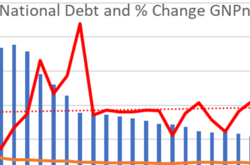 Lessons from History; From the Spanish Flu till Covid -19